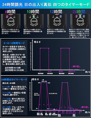 アクアリウムライト 3