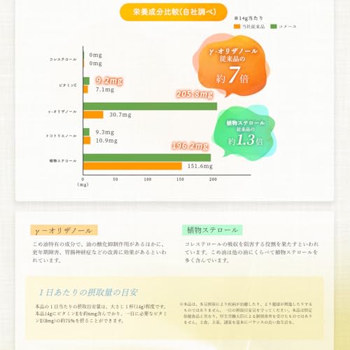 コメーユ 2