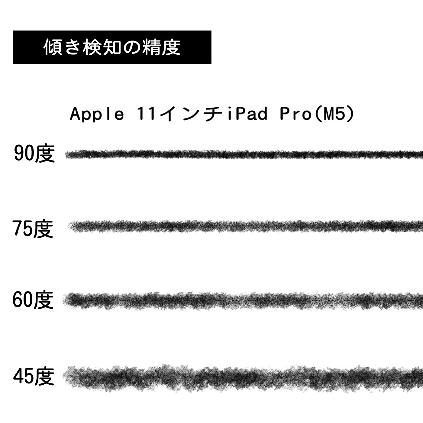 11インチiPad Pro(M5) 4