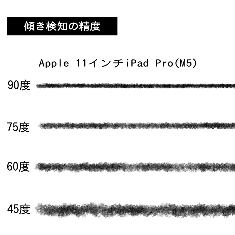 11インチiPad Pro(M5) 4