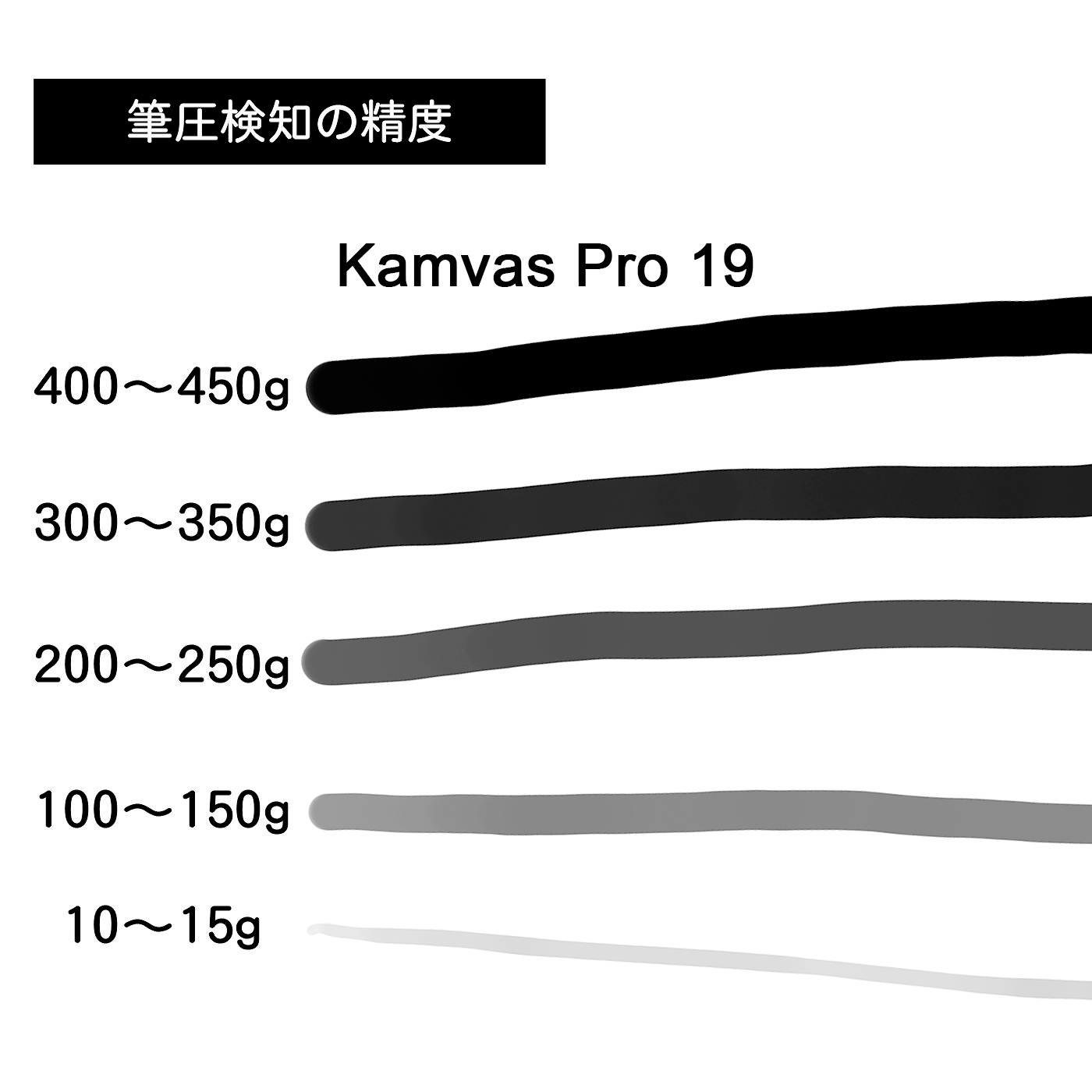 HUION Kamvas Pro 19の口コミ・評判は？実際に使ってよい点・気になる