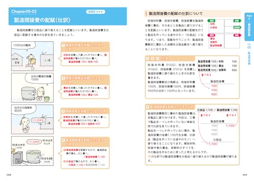 パブロフ流でみんな合格 日商簿記2級 工業簿記 テキスト＆問題集 2025年度版 3