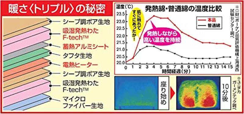 トリプルウォームマルチホットヒーター 5
