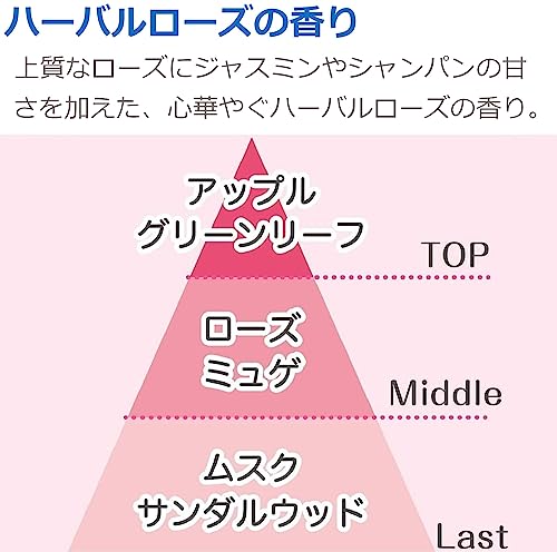 自動でシュパッと つけかえ ハーバルローズの香り 5