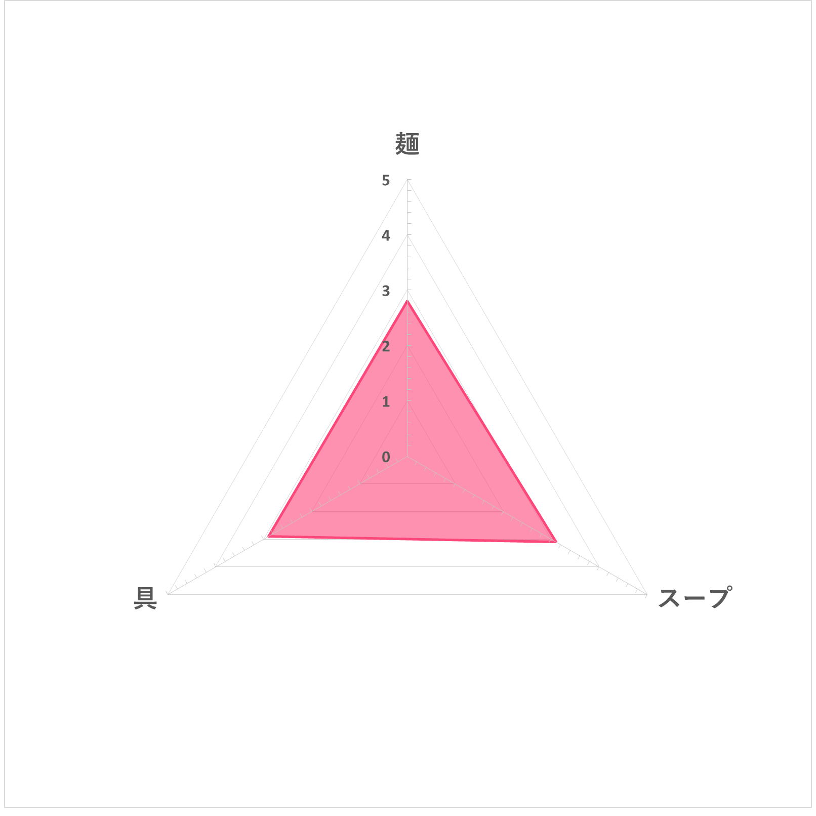 ごつ盛り コク豚骨ラーメン 6