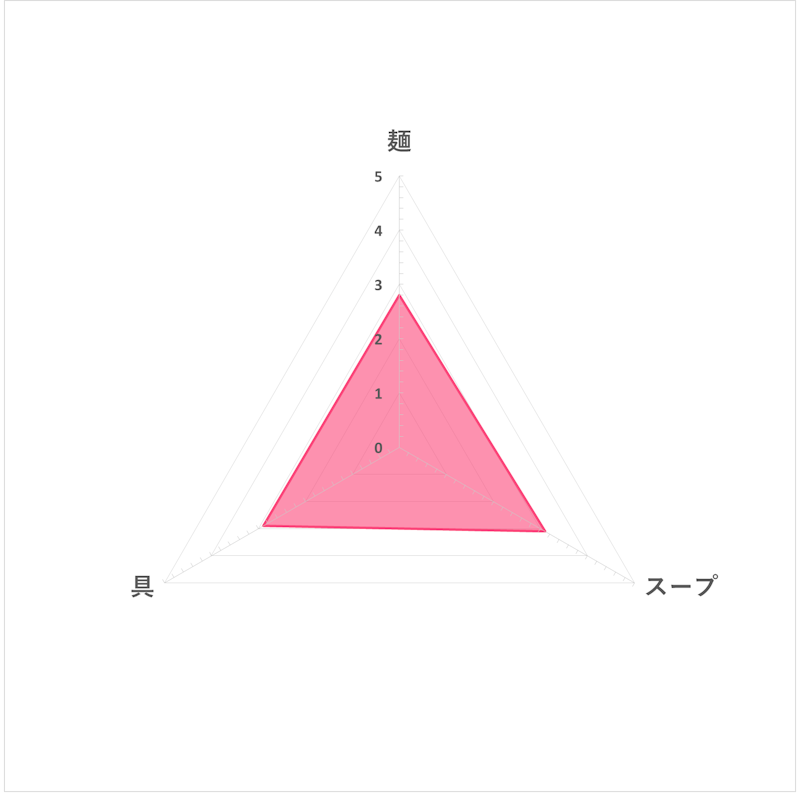 ごつ盛り コク豚骨ラーメン 6