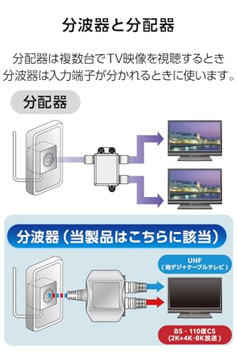アンテナ分波器 4