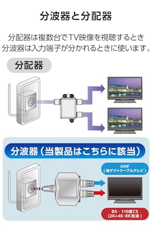 アンテナ分波器 4