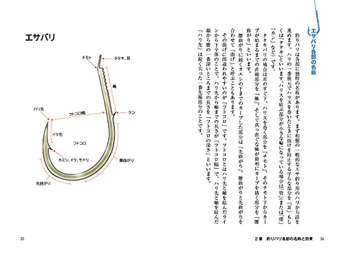 釣りバリのひみつ 2
