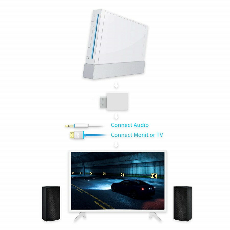  Wii to HDMI コンバーター 3
