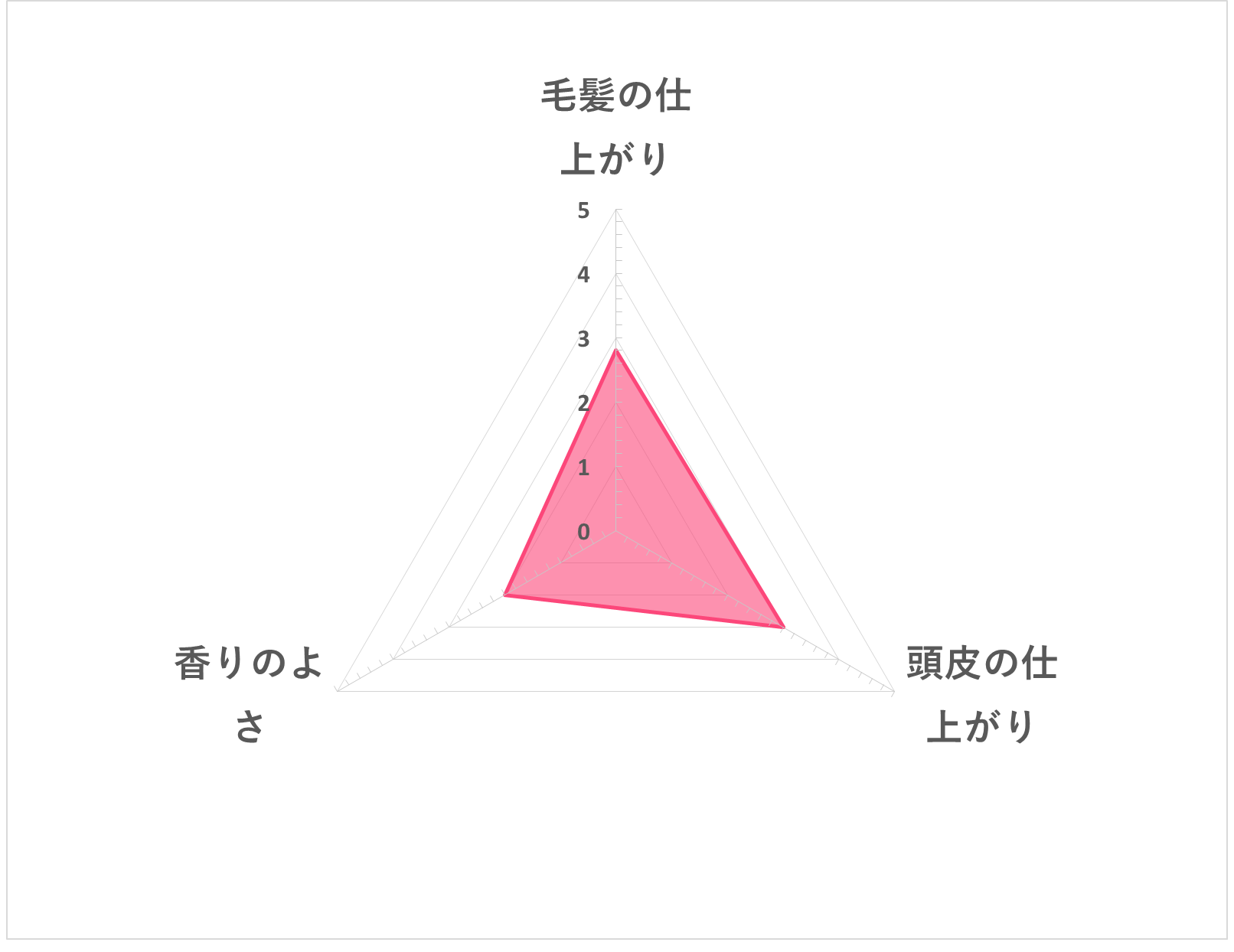 男のシャンプー 5