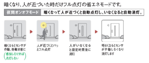 高気密SBダウンライト 7