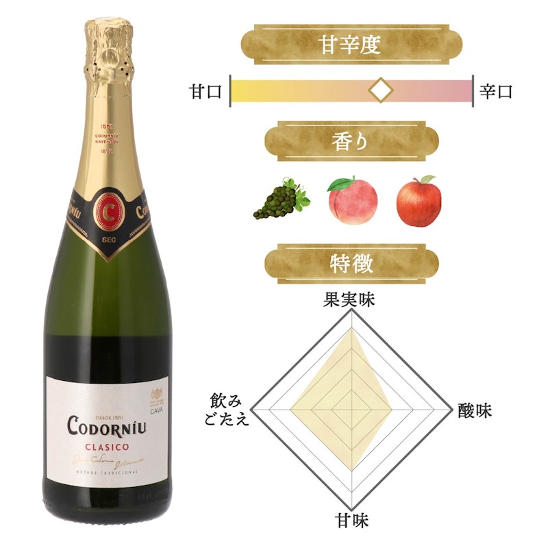 コドルニウ・クラシコ セコ 2
