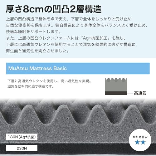 布団3点セット 3