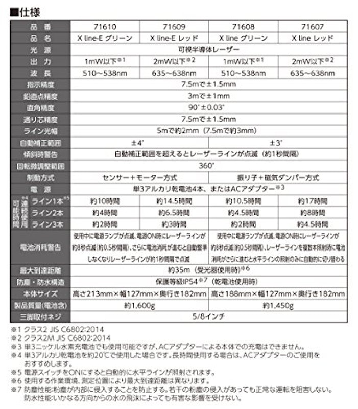 レーザーロボ X lineレッド 4