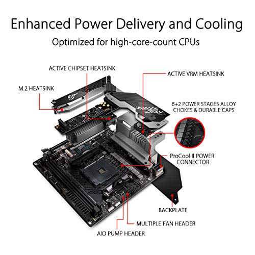 Strix X570-I Gaming 2