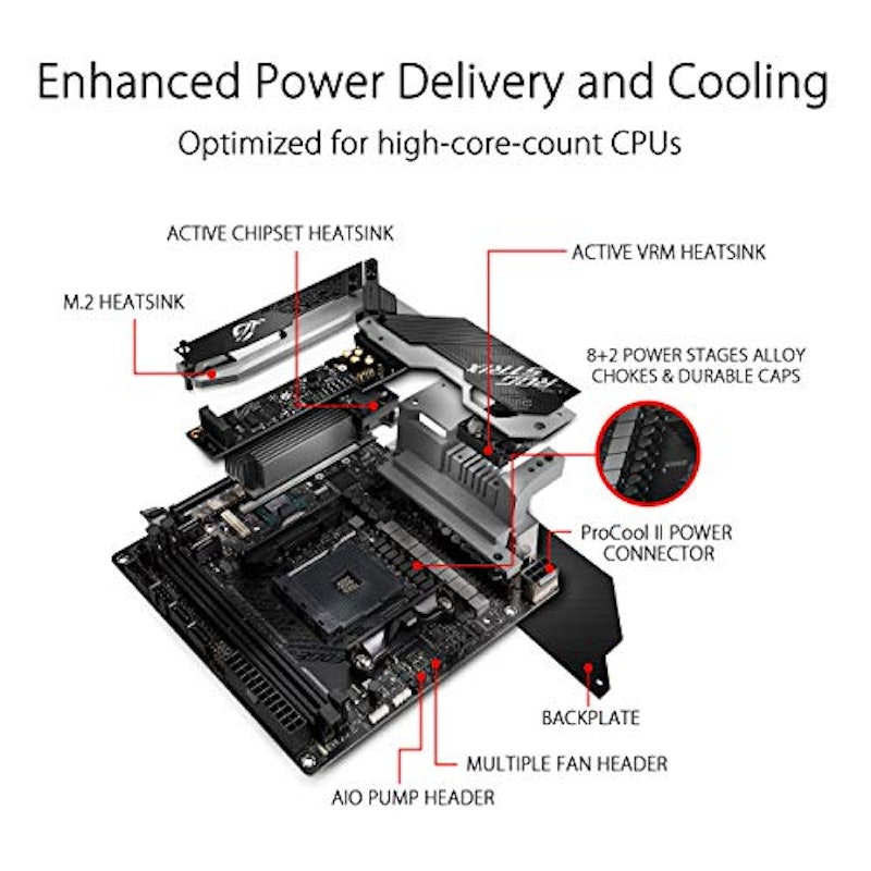 Strix X570-I Gaming 2