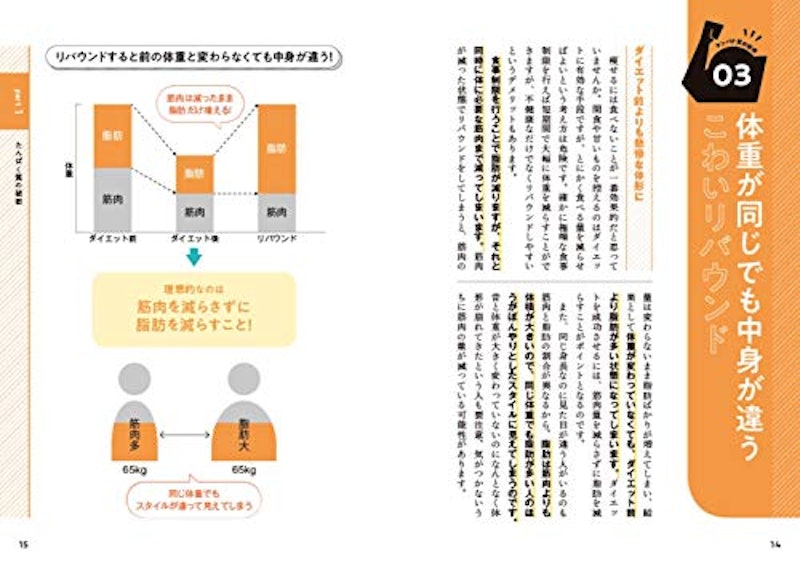 最強たんぱく質レシピ 3