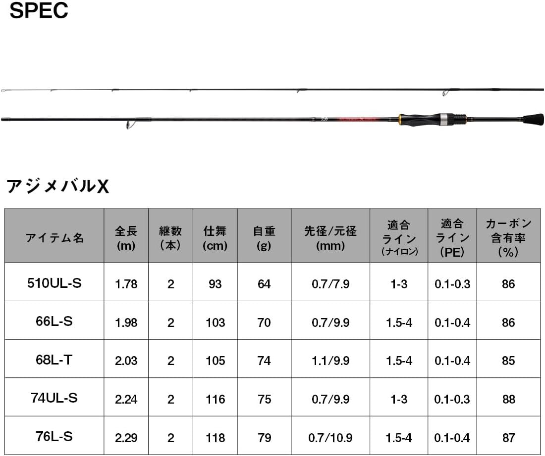 アジメバル Ｘ 6