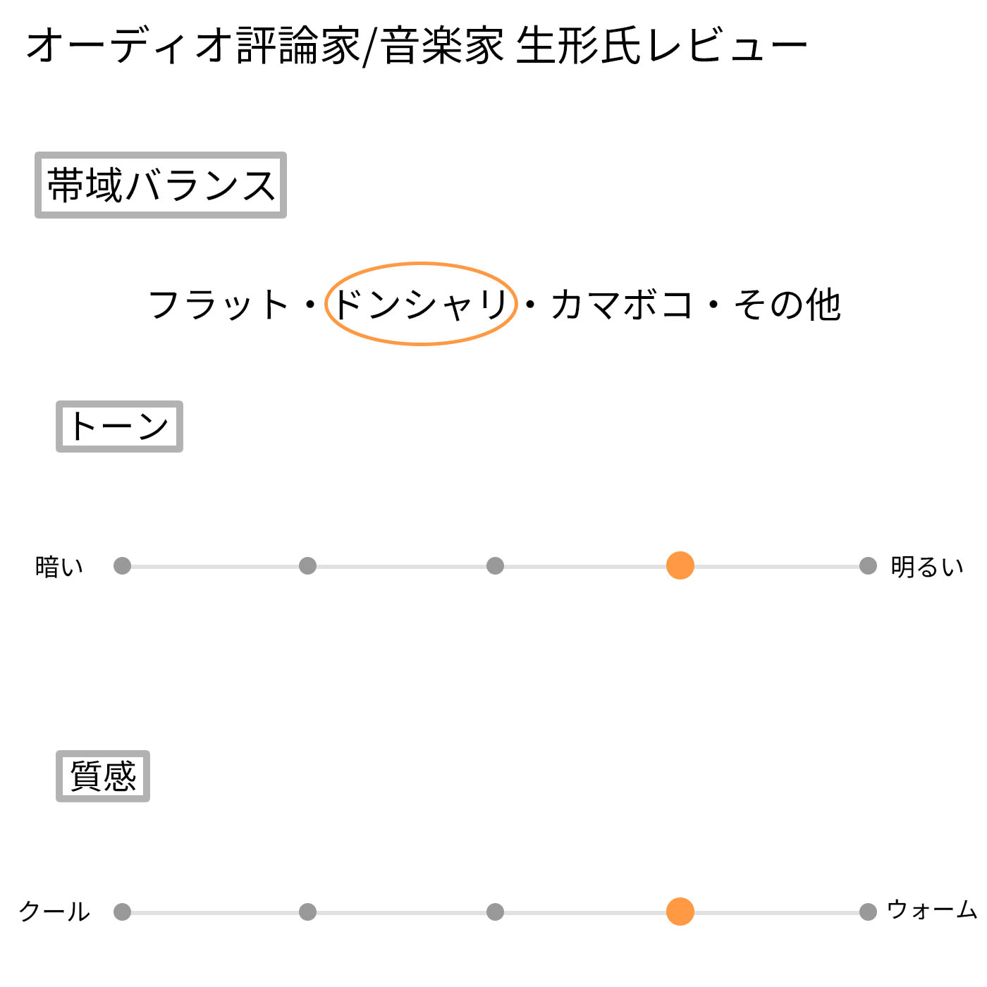 ウォークマンZXシリーズ メモリータイプ 10