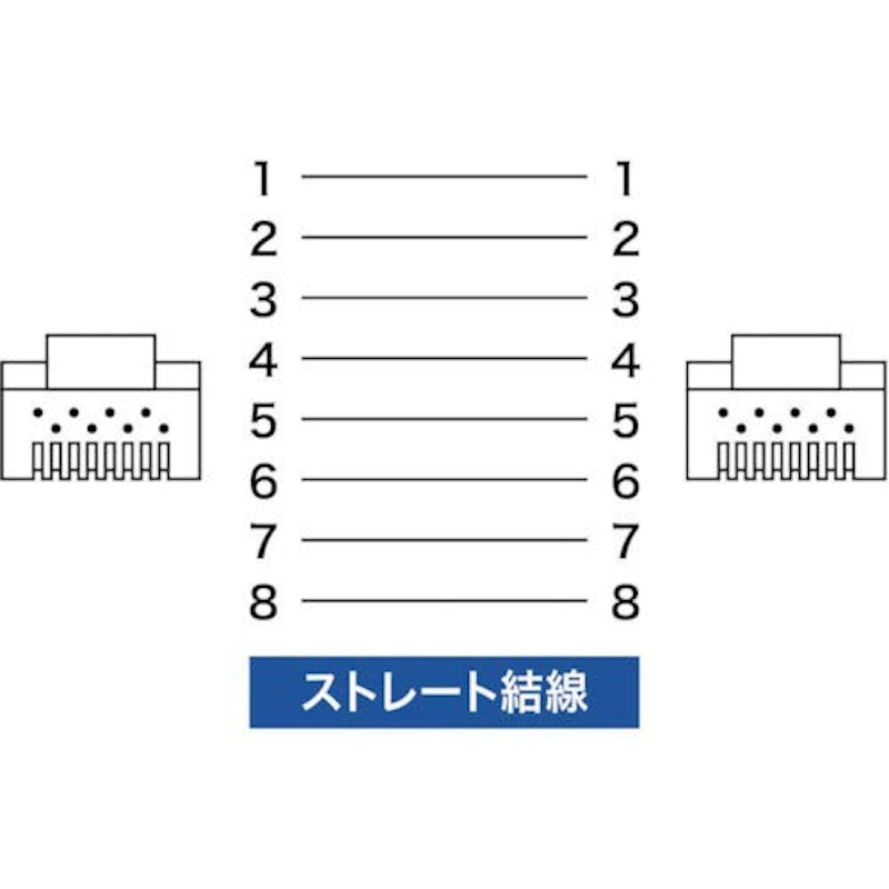 PoE CAT6LANケーブル 2
