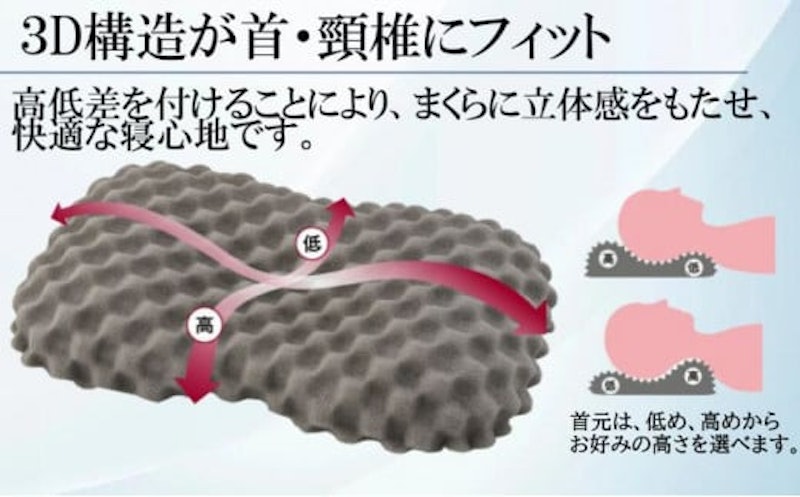 昭和西川 ムアツまくら 3