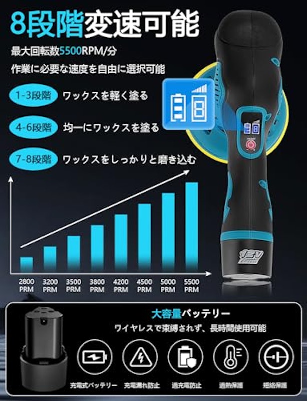 車用電動ポリッシャー 3