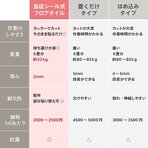 シール式 フロアタイル 3