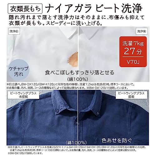 全自動洗濯機 3