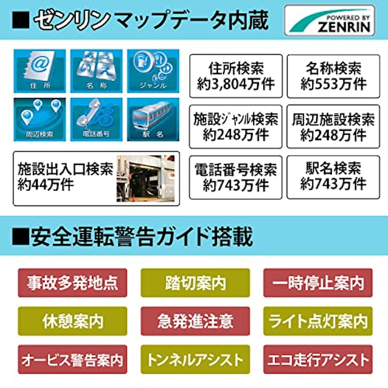 ドライブレコーダー付きカーナビ 3