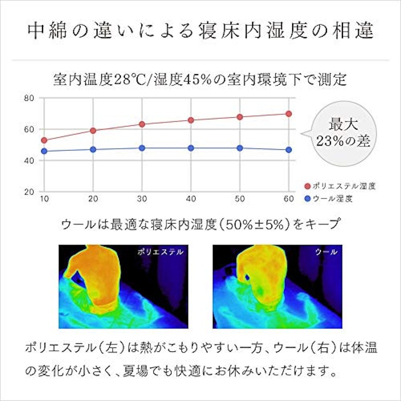掛け布団 4