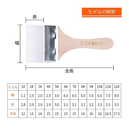 2022年】塗装刷毛のおすすめ人気ランキング25選 | mybest