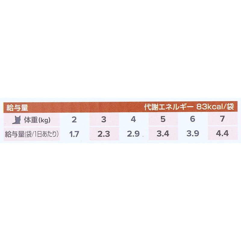 k/d 腎臓ケア 6
