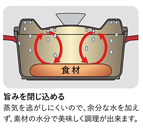 ウォーターレスキャセロール 3