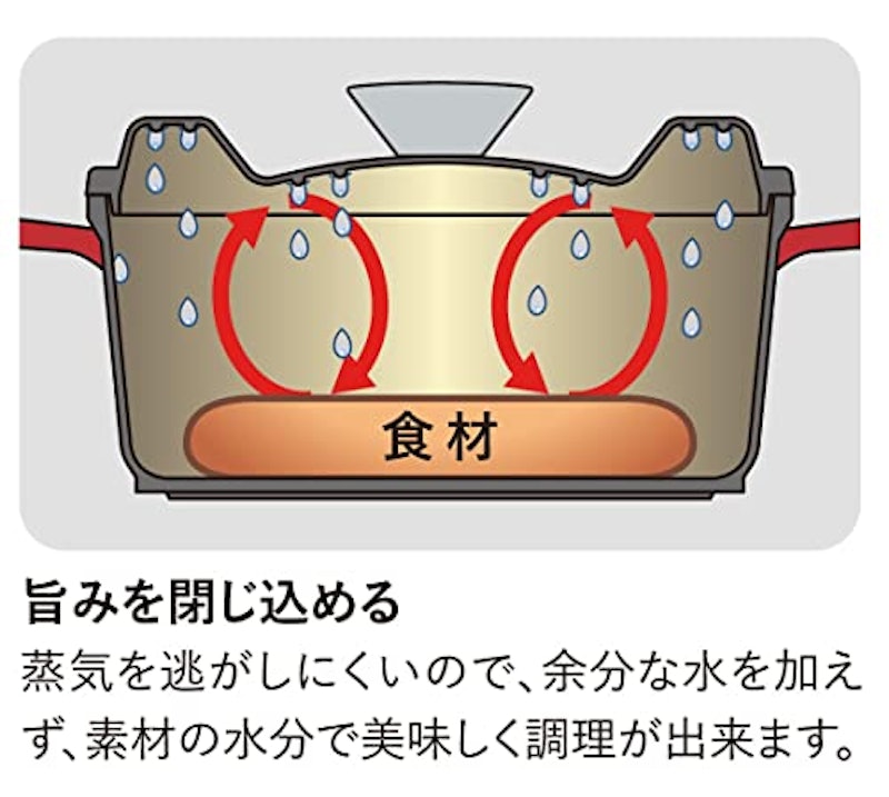 ウォーターレスキャセロール 3