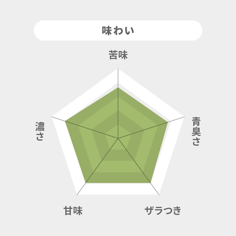 緑効青汁 7