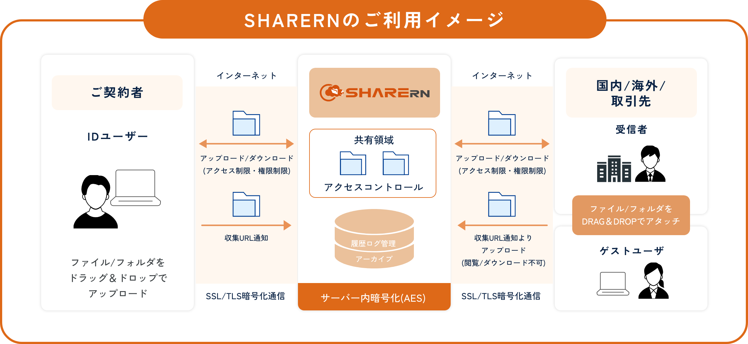 SHARERN 2