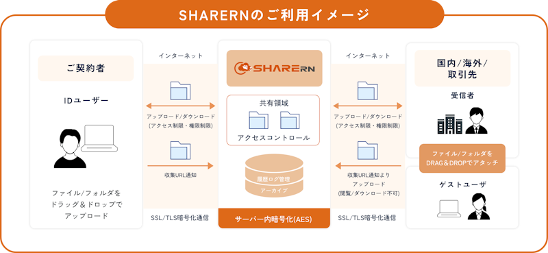 SHARERN 2