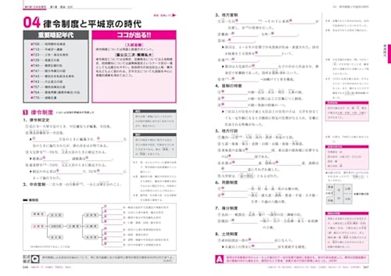 ココが出る!!日本史ノート 歴史総合・日本史探究 五訂版 5