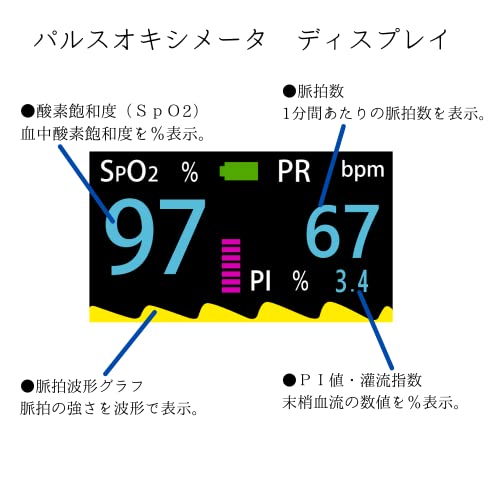 パルスオキシメーターのおすすめ人気ランキング【医師が選び方を解説！2024年】 | マイベスト