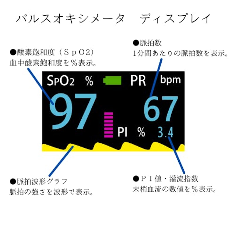 パルスオキシメーター 3