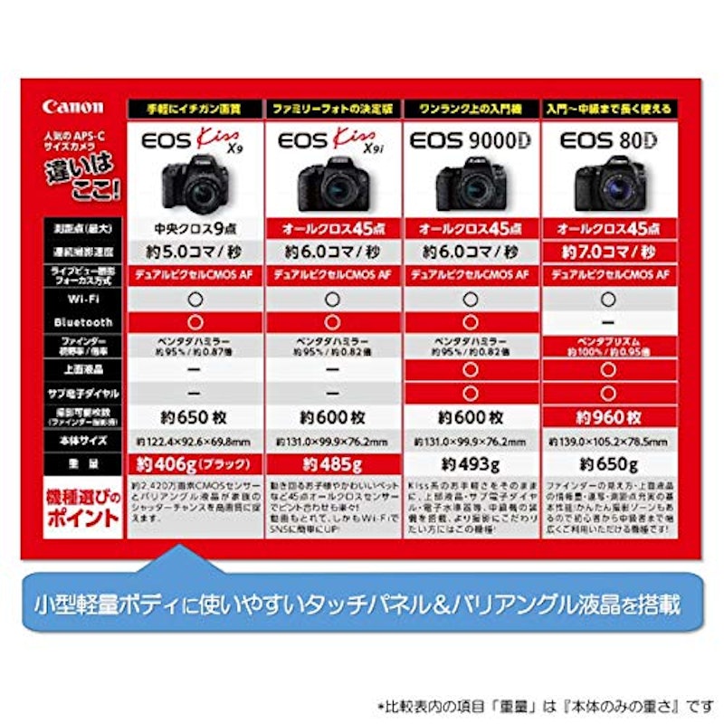 EOS Kiss X9 7