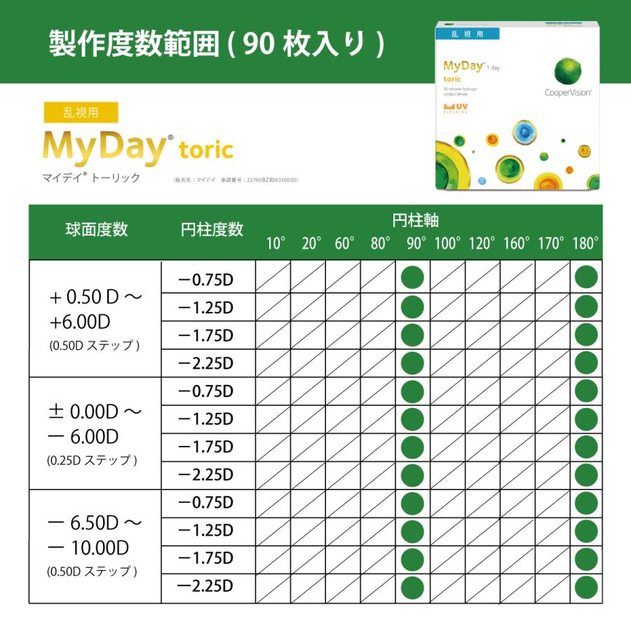 トーリック 2