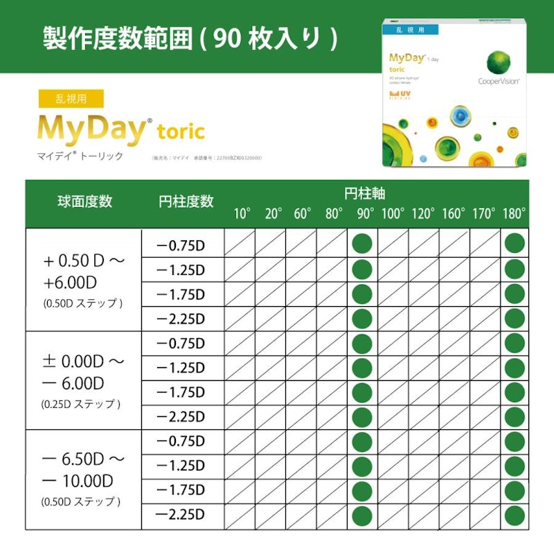 トーリック 2