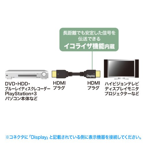 ハイスピードHDMIロングケーブル 4