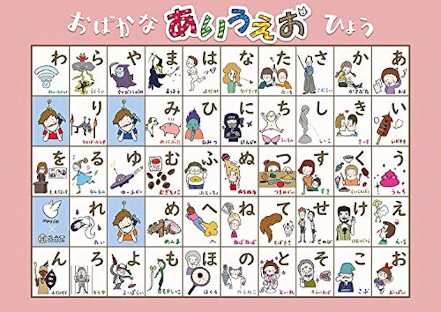 あいうえお表のおすすめ人気ランキング選 Mybest あいうえお表のおすすめ人気ランキング選 Mybest