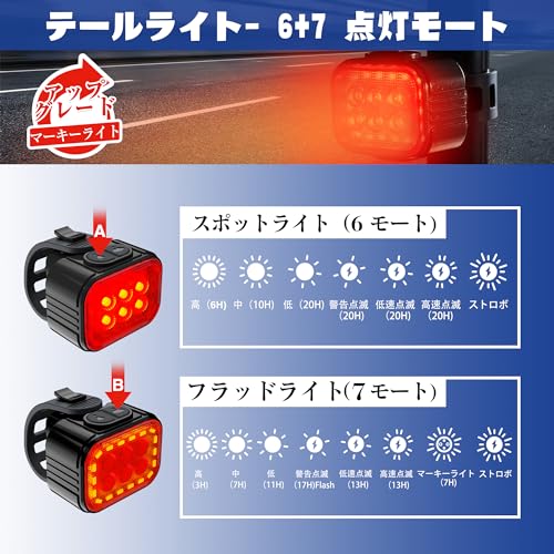 サイクルライト 4