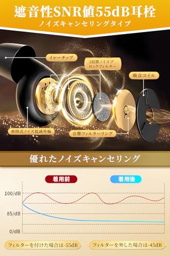 耳栓 3