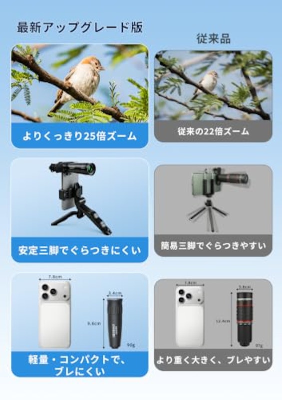 スマホ望遠レンズ 単眼鏡 2