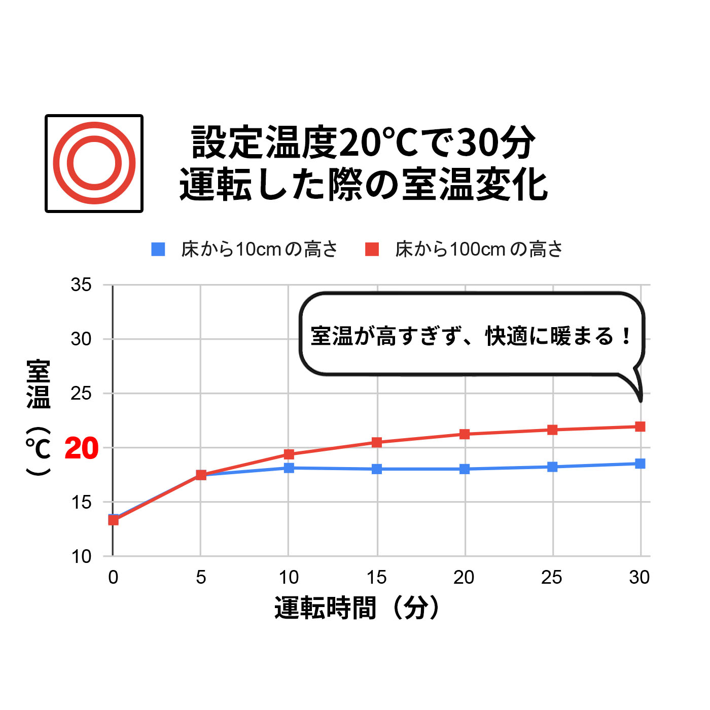 石油ファンヒーター 2
